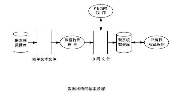 数据移植的基本步骤.jpg