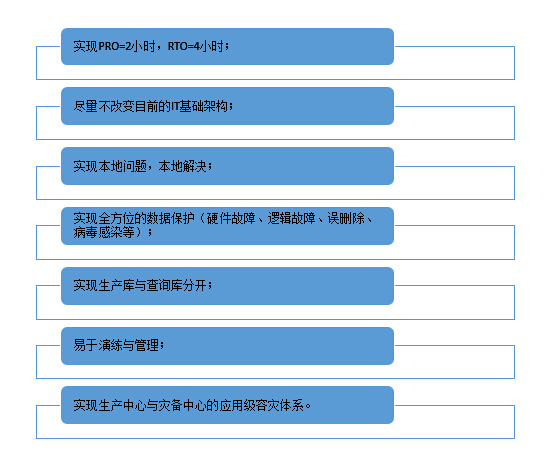 广州鑫瑞--助力南方某企业完成异地容灾备份项目