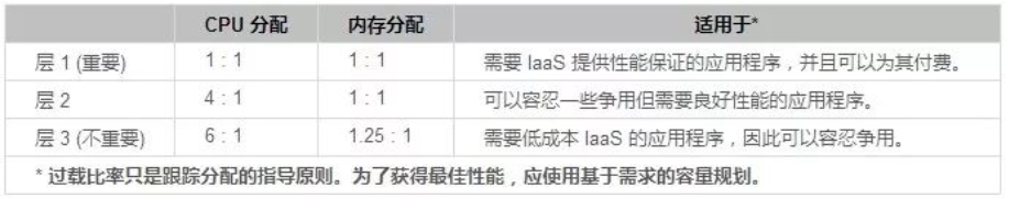 要特别注意的！如何避免VMware平台ESXi主机CPU使用率的“坑”？