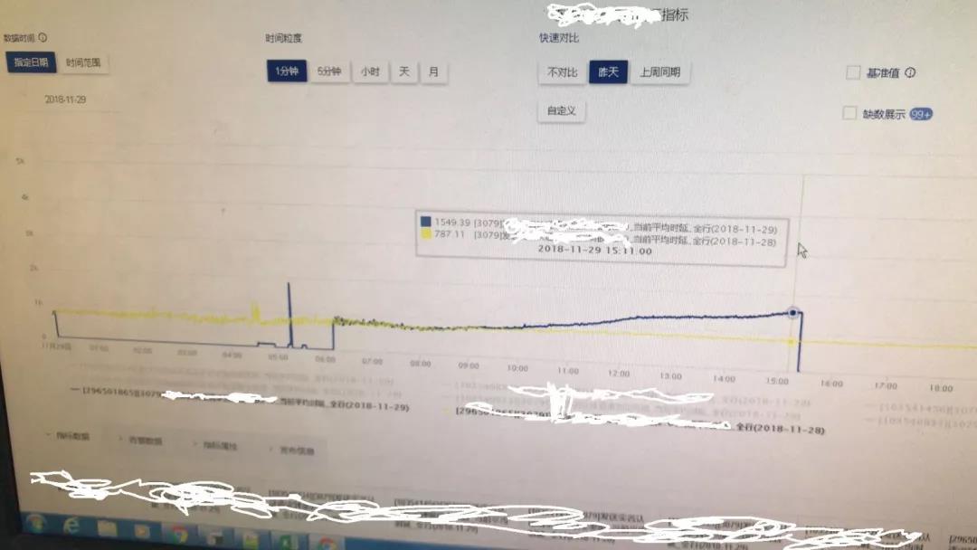 机房服务器的处理能不断下降，工程师定位分析故障原因